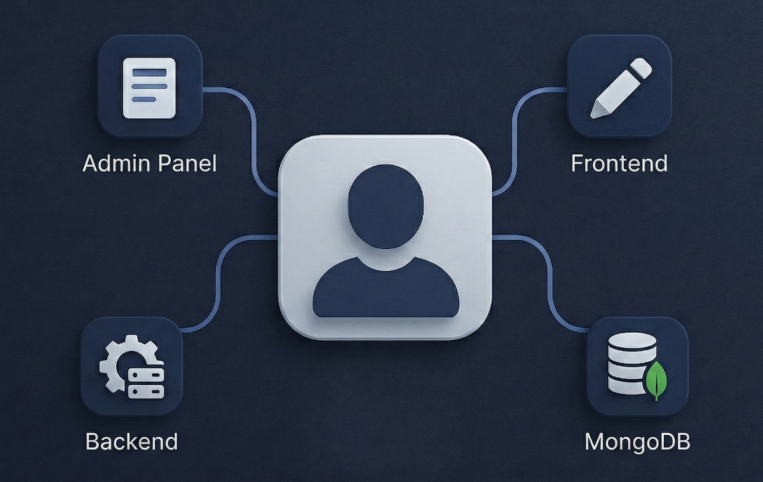 Osman Aydın — Portfolio & Kişisel Blog Platformu